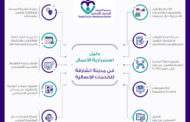 دليل استمرارية العمل في مدينة الشارقة للخدمات الإنسانية