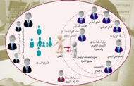 الفريق العابر للتخصصات Transdisciplinary Team